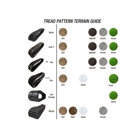 CTL rubber track terrain guide: Block, C Lug, Multi Bar, Turf Friendly, Zigzag for dirt, mud, snow, gravel, asphalt and grass